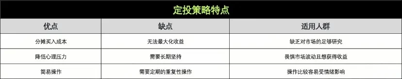 为什么长期交易者都青睐 DCA 定投策略?